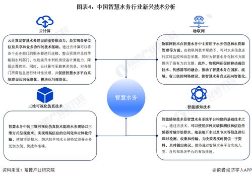 智慧水務(wù)產(chǎn)業(yè)招商 大禹節(jié)水、漢威科技、威派格等頭部企業(yè)最新投資動(dòng)向解析